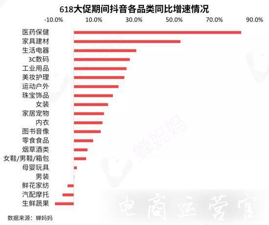 618電商狂歡過后誰是真正的贏家?